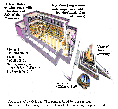 Old Jerusalem Temple