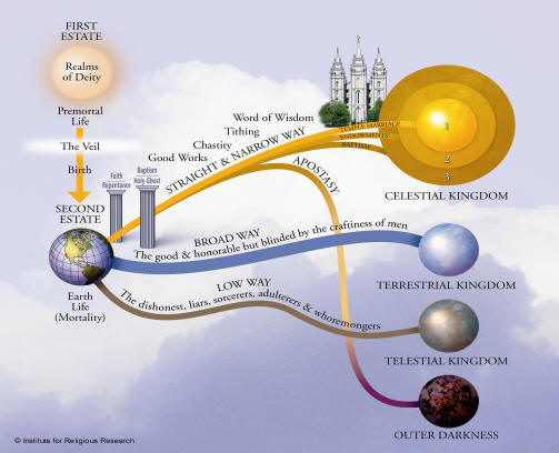 lds clipart plan of salvation - photo #32