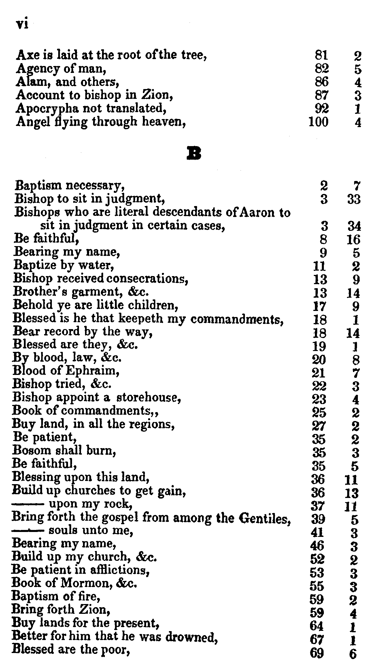 Doctrine And Covenants Index VI