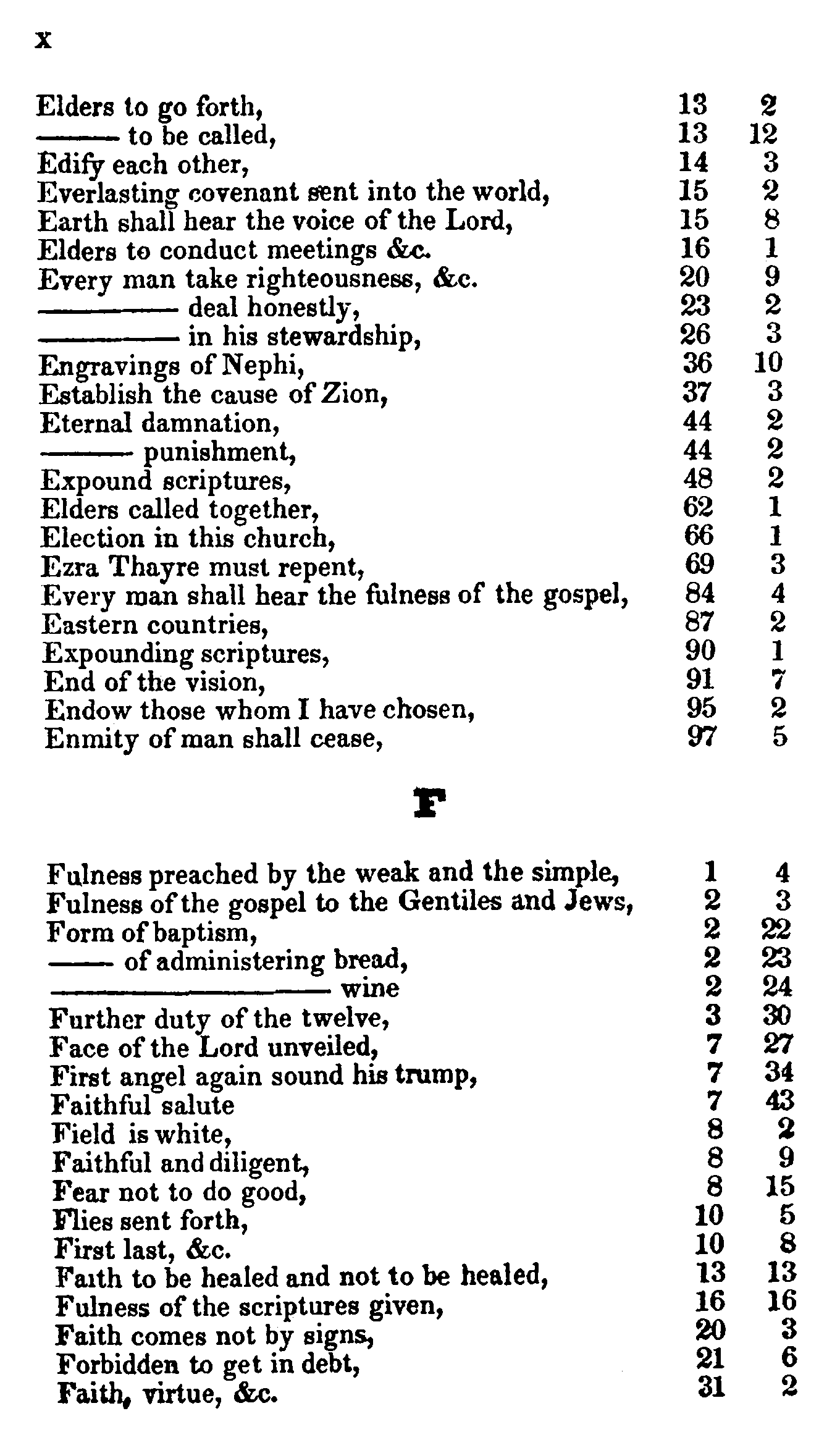 Doctrine And Covenants Index X