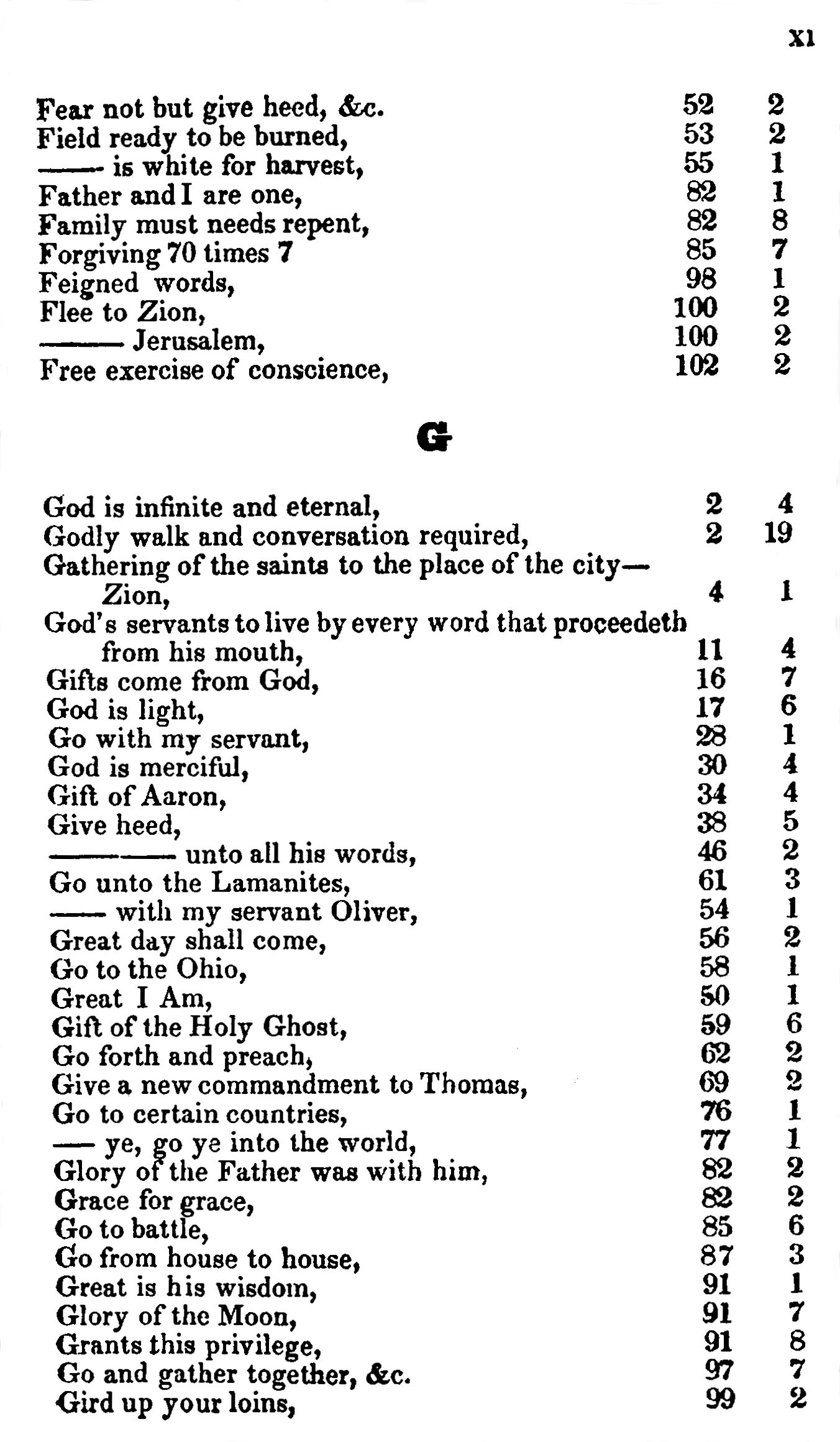 Doctrine And Covenants Index XI