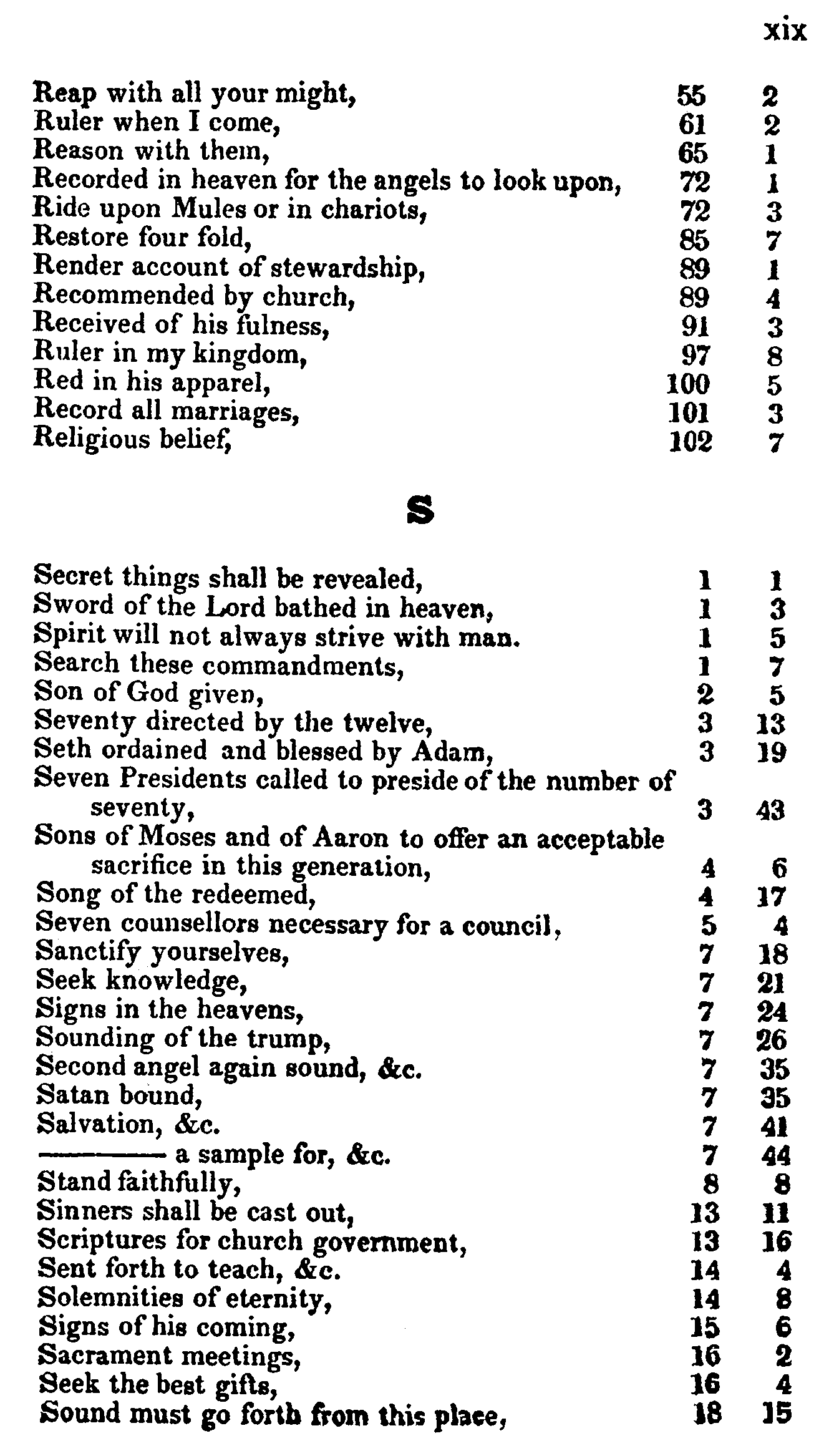 Doctrine And Covenants Index XIX