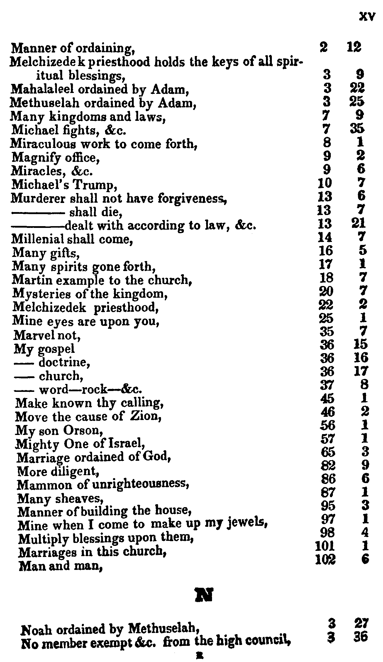Doctrine And Covenants Index XV