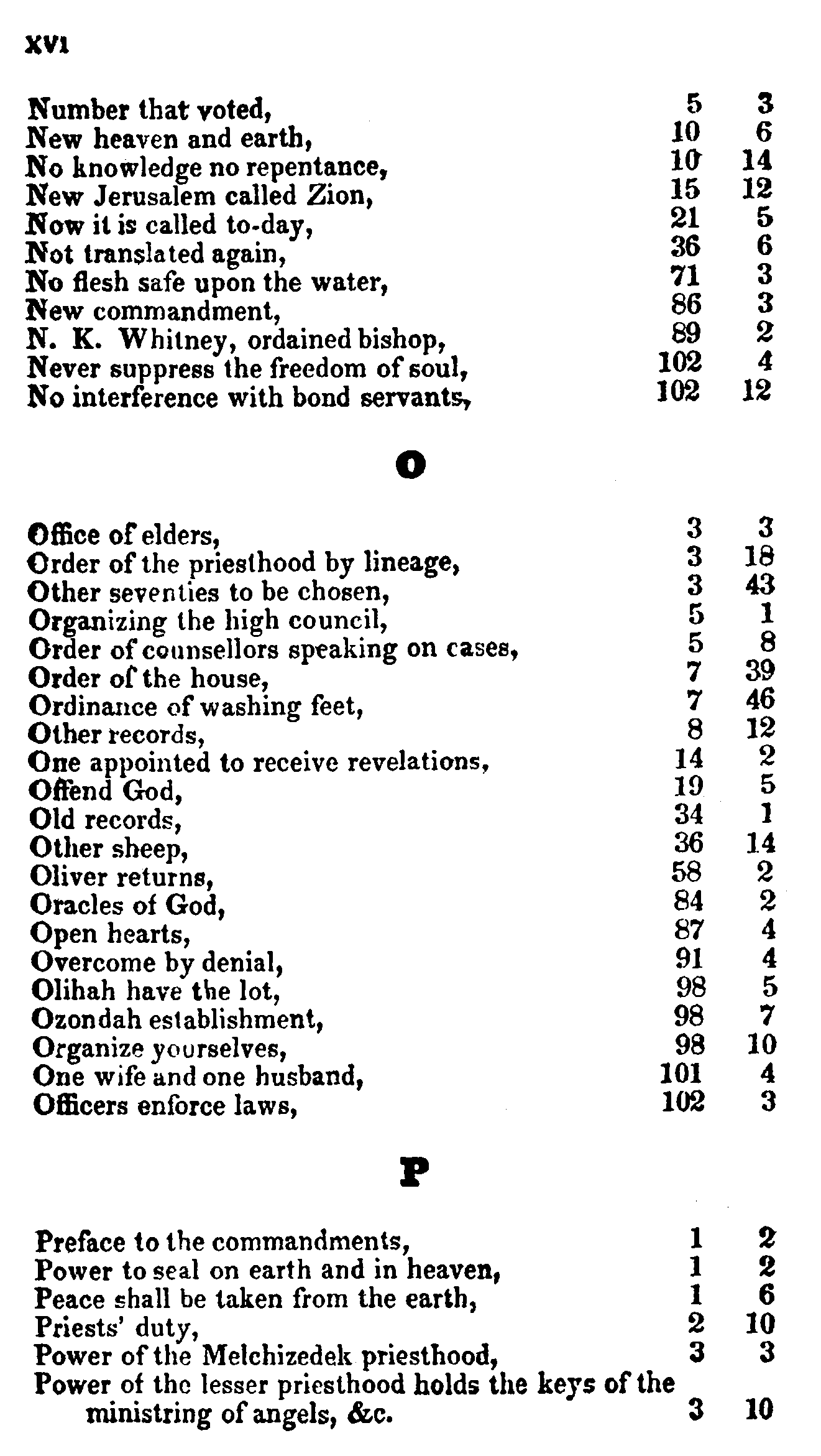 Doctrine And Covenants Index XVI