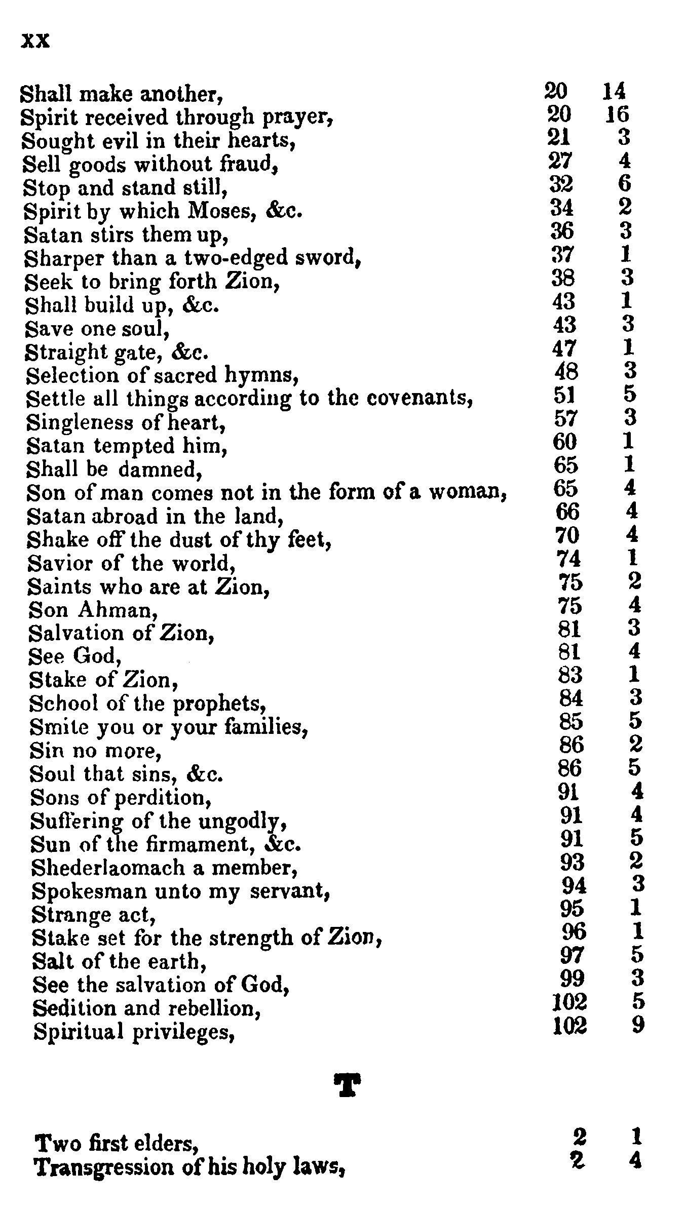 Doctrine And Covenants Index XX