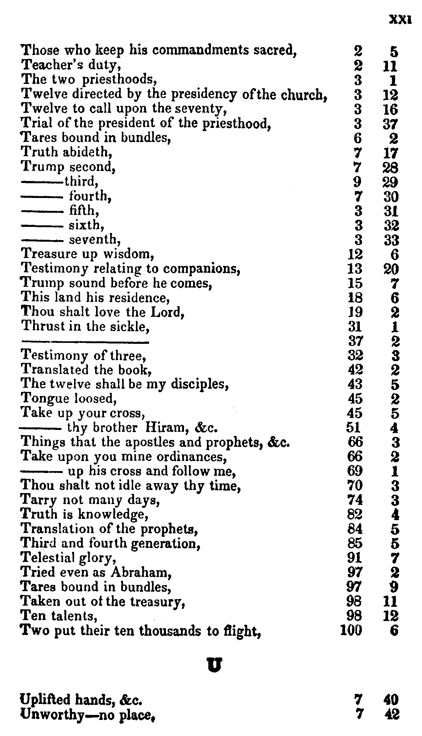 Doctrine And Covenants Index XXI
