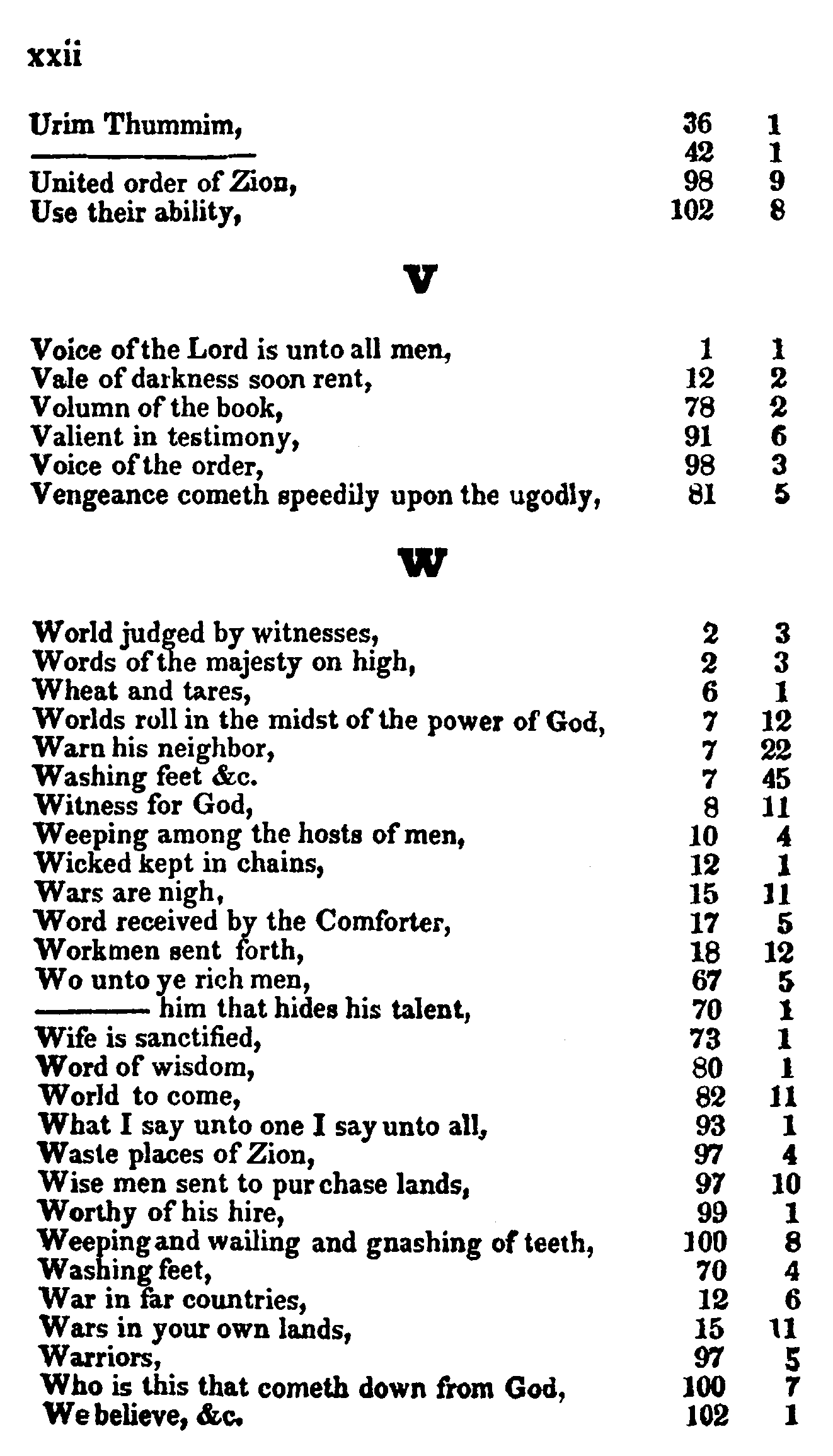 Doctrine And Covenants Index XXII