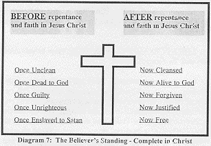 Growth in Grace Diagram 7 of a cross with before and after descriptions