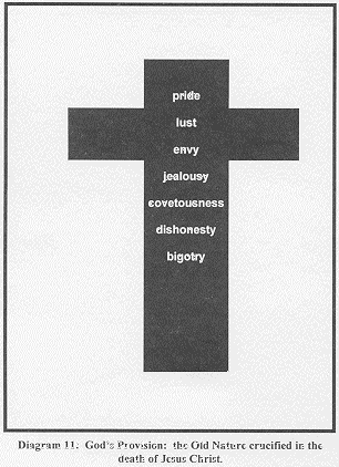 Diagram 11 of black cross with sins of old nature crucified